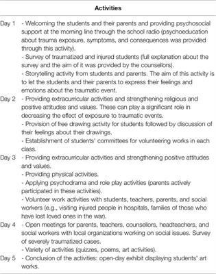 Effectiveness of a School-Based Intervention on the Students’ Mental Health After Exposure to War-Related Trauma